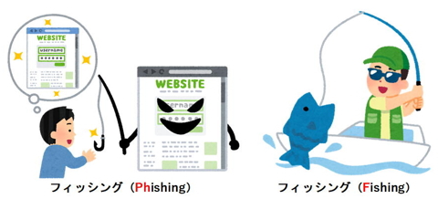 フィッシング（Phishing）とフィッシング（Fishing）のイラスト