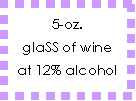 5-oz. glass of wine at 12% alcohol