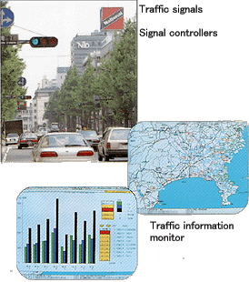 Signal controllers/Traffic information monitor