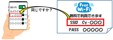 接続先の名前（SSID）の確認（偽アクセスポイントに注意）の画像