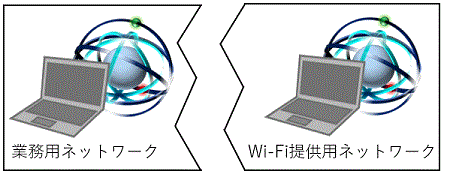 Free Wi-Fiの適切な運用と業務用ネットワークとの分離の画像