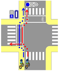 イラスト:歩行者・自転車専用信号機と自転車横断帯がある場合の交差点進行