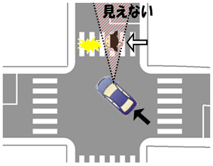 図:交差点の死角