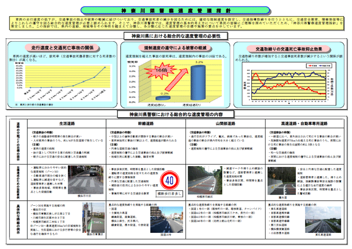 神奈川県警察速度管理指針PDFファイル