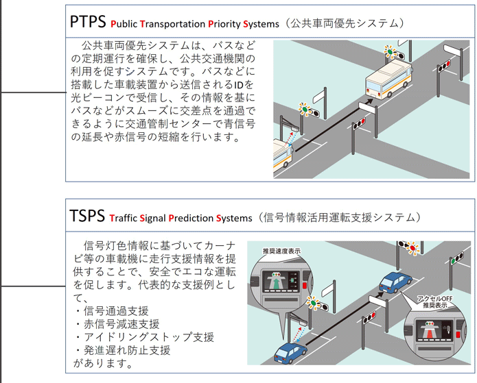 　PTPS（公共車両優先システム）　公共車両優先システムは、バスなどの定期運行を確保し、公共交通機関の利用を促す祖ステムです。バスなどに搭載した車載装置から送信されるIDを光ビーコンで受信し、その情報を基にバスなどがスムーズに交差点を通過できるように交通管制センターで青信号の延長や赤信号の短縮を行います。　TSPS（信号情報活用運転支援システム）　信号灯色情報に基づいてカーナビ等の車載機に走行支援情報を提供することで、安全でエコな運転を促します。代表的な支援例として、信号通過支援・赤信号減速支援・アイドリングストップ支援・発信遅れ防止支援があります。　DSSS（安全運転支援システム）　ドライバーからは見えにくい場所の交通状況を路側センサーにより把握し、カーナビ等の車載機によりドライバーに通知してわき見運転などのうっかり見落としによる交通事故の防止を図ります。