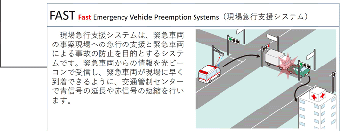 FAST（現場急行支援システム）　現場急行支援システムは、緊急車両の事案現場への急行の支援と緊急車両による事故の防止を目的とするシステムです。緊急車両からの情報を光ビーコンで受信し、緊急車両が現場に早く到着できるように、交通管制センターで青信号の延長や赤信号の短縮を行います。