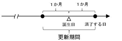 有効期間の画像