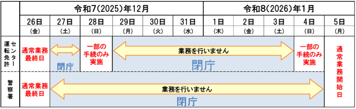 年末年始業務予定表