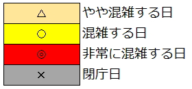 混雑予測区分