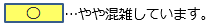 まる やや混雑しています。