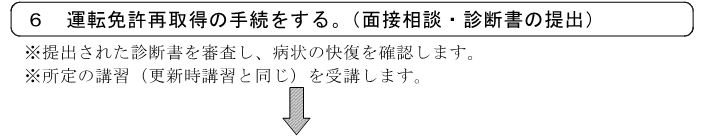 6 運転免許再取得の手続きをします。 提出された診断書を審査し、病状の快復を確認します。所定の講習（更新時講習と同じ）を受講します。