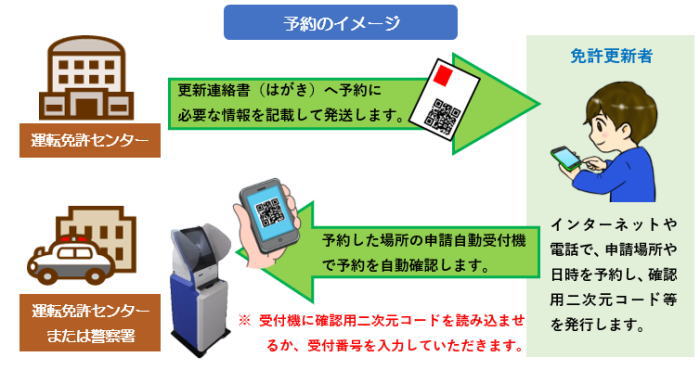 予約イメージの画像