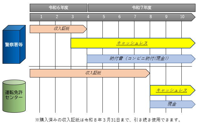 手数料のお支払い方法チャート図
