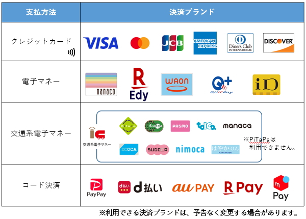 キャッシュレス決済が可能な決済ブランド一覧