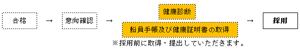 船舶乗務員採用までの流れイメージ