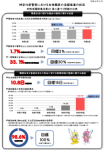 女性活躍推進法第21条に基づく情報の公表について