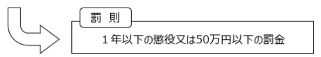 罰則　1年以下の懲役又は50万円以下の罰金
