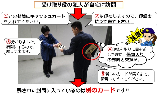 キャッシュカード詐欺盗の手口