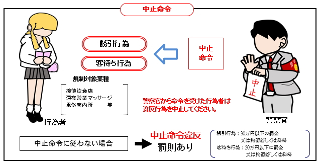 中止命令についての画像