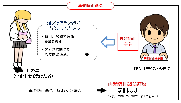 再発防止命令についての画像