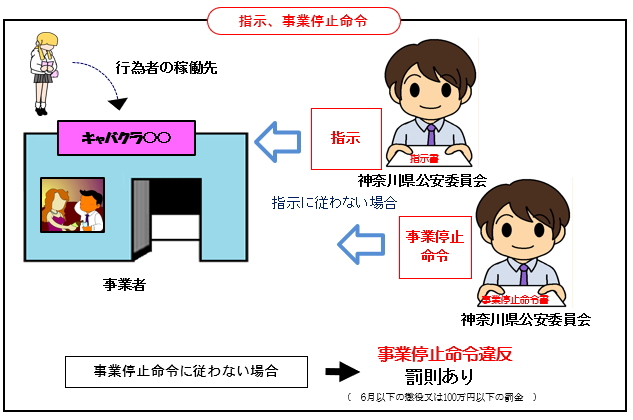 指示、事業停止命令についての画像