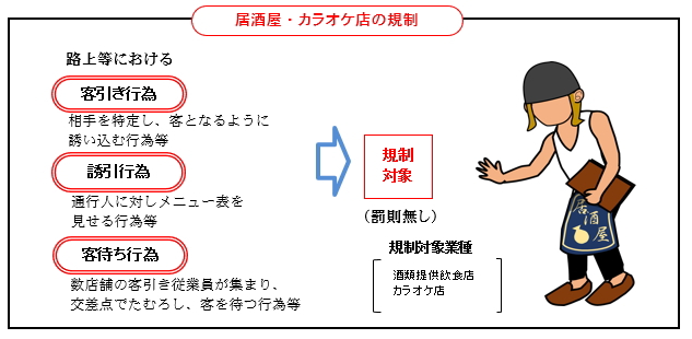 居酒屋・カラオケ店の規制についての画像