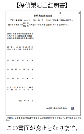 探偵業届出証明書の図