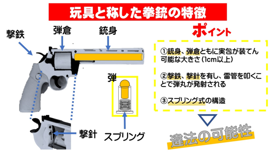 玩具と称した拳銃の特徴のイラスト