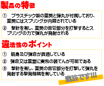 玩具と称した真正拳銃の特徴（詳細）