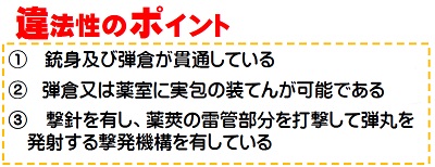 違法性のポイント
