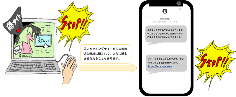 偽ショッピングサイトからの嘘の返金連絡に騙されて、さらに送金させられることもあります