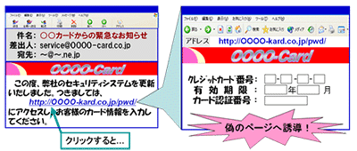 フィッシングのイメージ画像