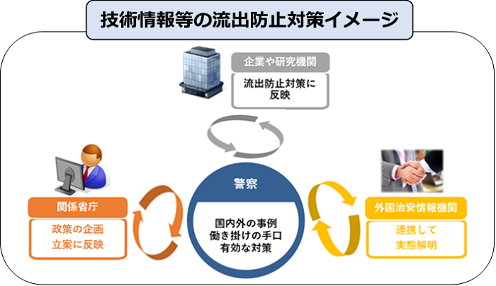 技術情報等の流出防止対策イメージ
