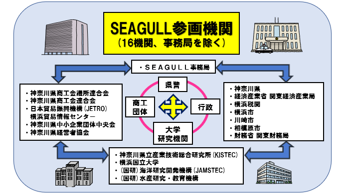 シーガル参画機関