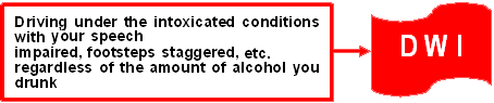 DWI Driving under the intoxicated conditions with your speech impaired,footsteps staggered,etc. regardless of the amount of alcohol you drunk