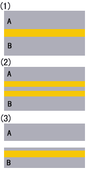 No entry on the right-hand part of the road for overtaking