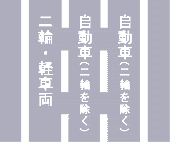 Lane distinction by types of vehicles