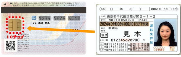 image of integration