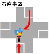 出会い頭衝突のイメージ