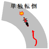 単独転倒の画面イメージ