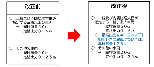 道路交通法施行規則第1条の2の改正点