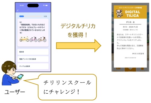 ユーザーがスマホでチリリンスクールにチャレンジし、デジタルチリカを獲得