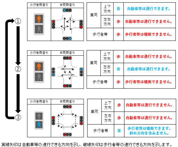 歩行者専用現示方式の信号機の説明画面