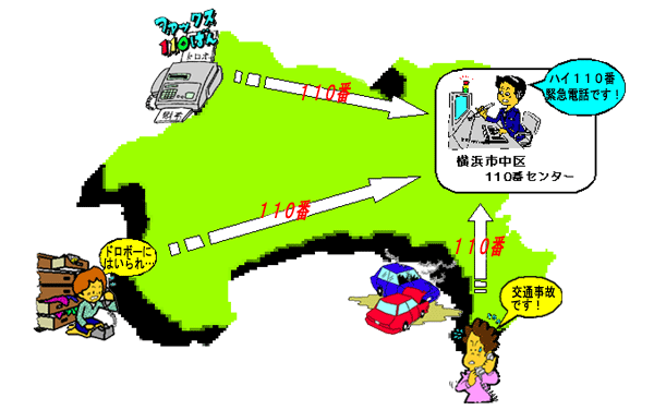 イラスト:110番のしくみ