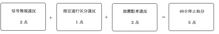 図式：処分前歴１回の場合（停止）