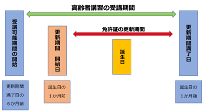 受講可能期間