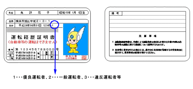 運転免許経歴証明書の画像