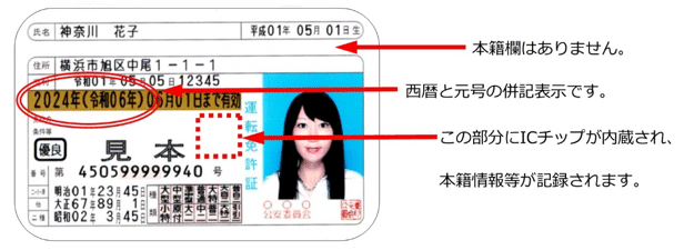 運転免許証の表面について