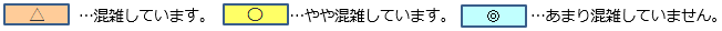 さんかく 混雑しています。 まる やや混雑しています。 にじゅうまる あまり混雑していません。