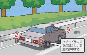 イラスト:ハザードランプをつけ路肩に停車する